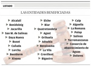 entidades